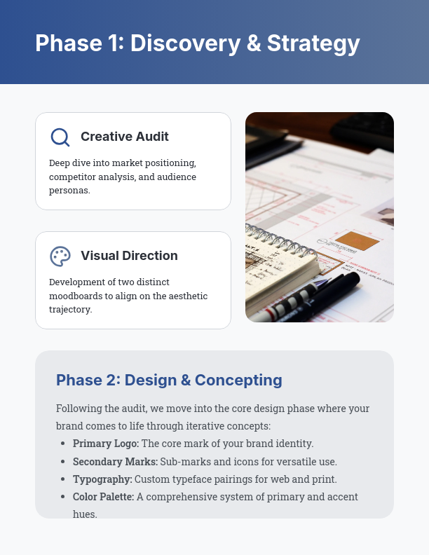 Visual Identity and Brand Design Scope