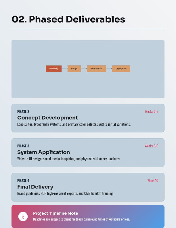 Creative Design Project Scope & Terms