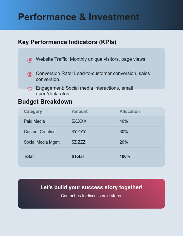 Comprehensive Marketing Campaign Scope