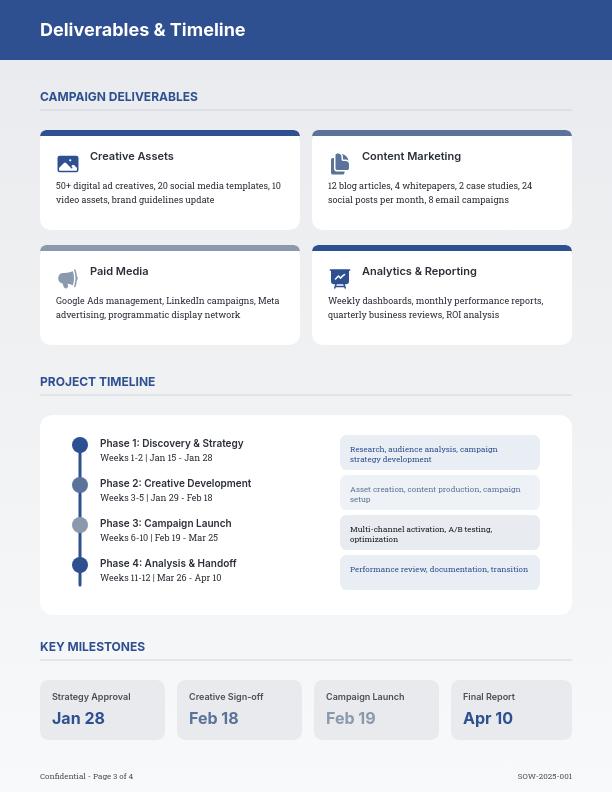 Strategic Marketing Campaign Scope