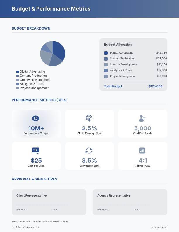 Strategic Marketing Campaign Scope