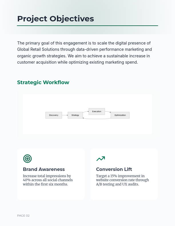 Digital Marketing Campaign Scope of Work