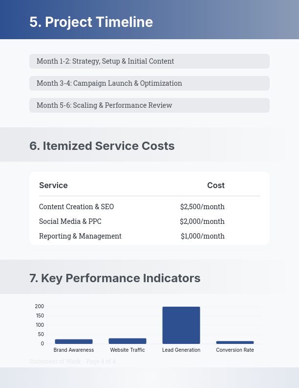 Strategic Marketing Campaign Scope