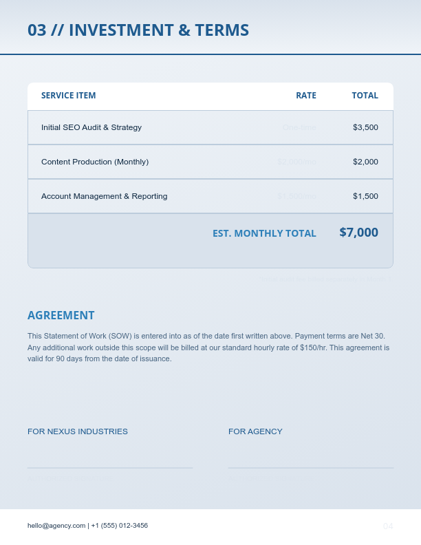 Marketing Strategy and Execution Scope