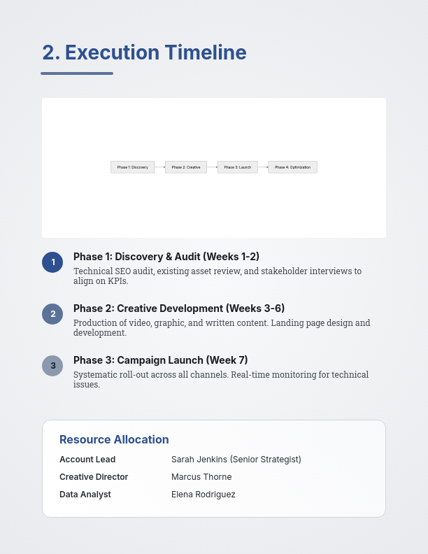 Strategic Marketing Campaign SOW