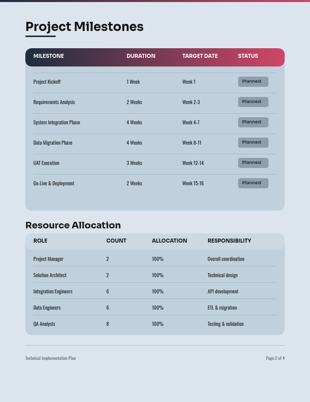 Software Deployment and Integration Scope