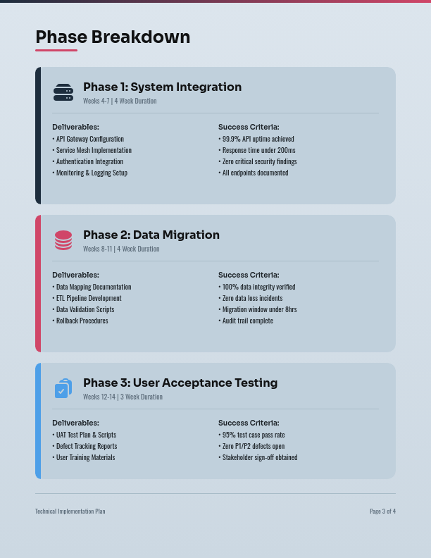 Software Deployment and Integration Scope