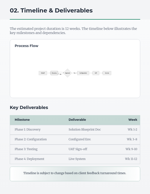 Enterprise Software Implementation SOW