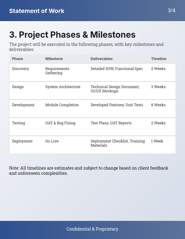 SaaS Integration and Deployment Scope