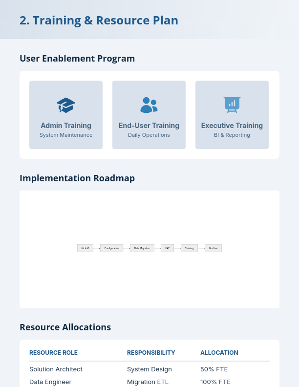 Enterprise Software Deployment Scope of Work