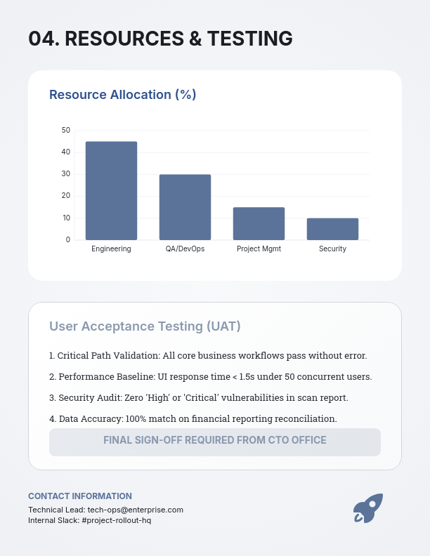 Enterprise Software Implementation SOW