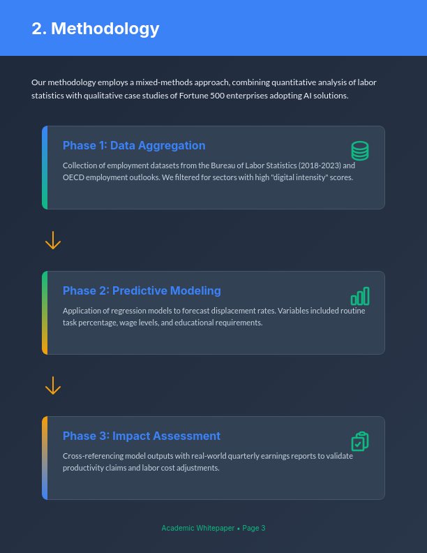Scholarly Research Whitepaper Analysis