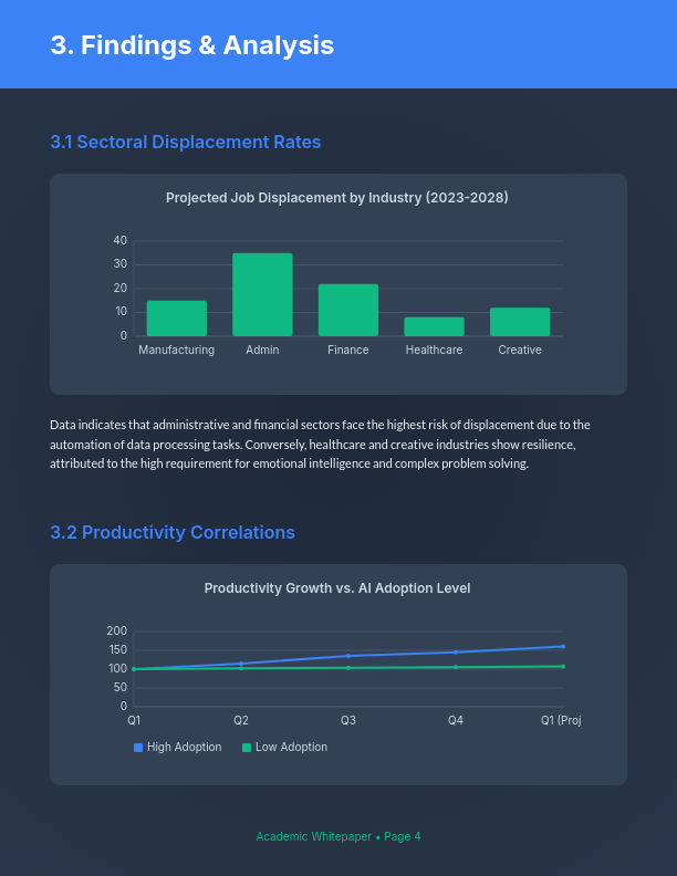 Scholarly Research Whitepaper Analysis
