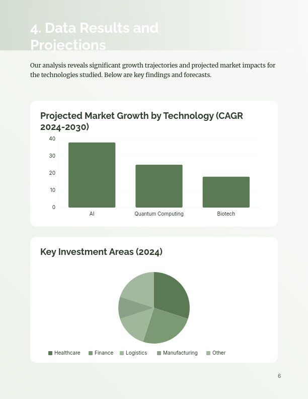 Rigorous Academic Research & Findings Report