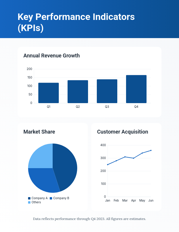 Annual Strategic Industry Insights Report