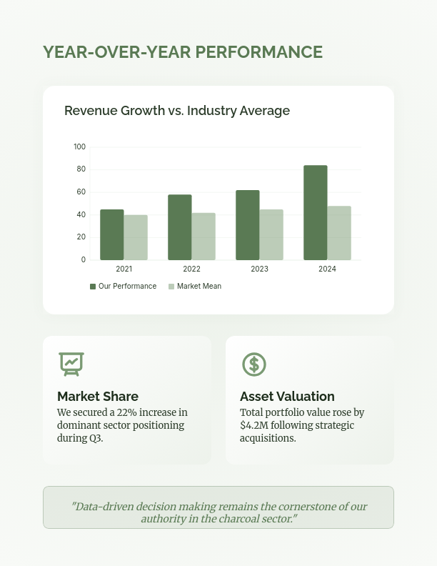 Annual Strategic Market Outlook