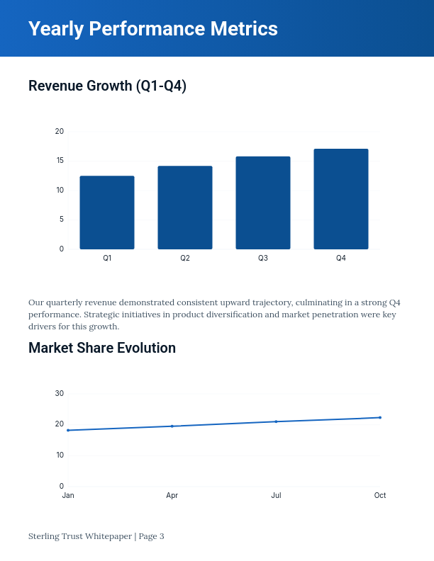 Annual Market Insights & Strategic Outlook