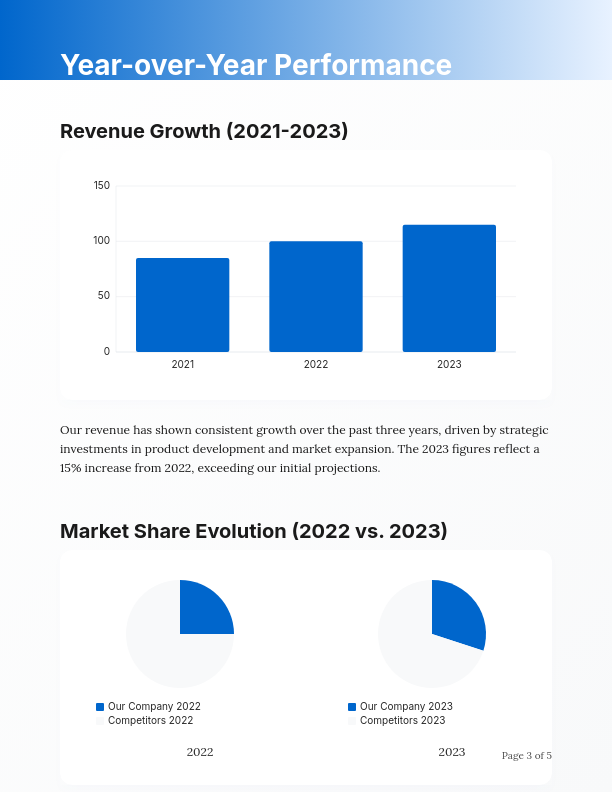 Annual Industry Insights and Trends Report