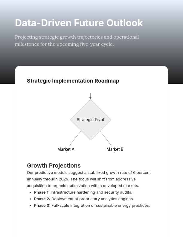 Annual Industry Performance & Growth Insights