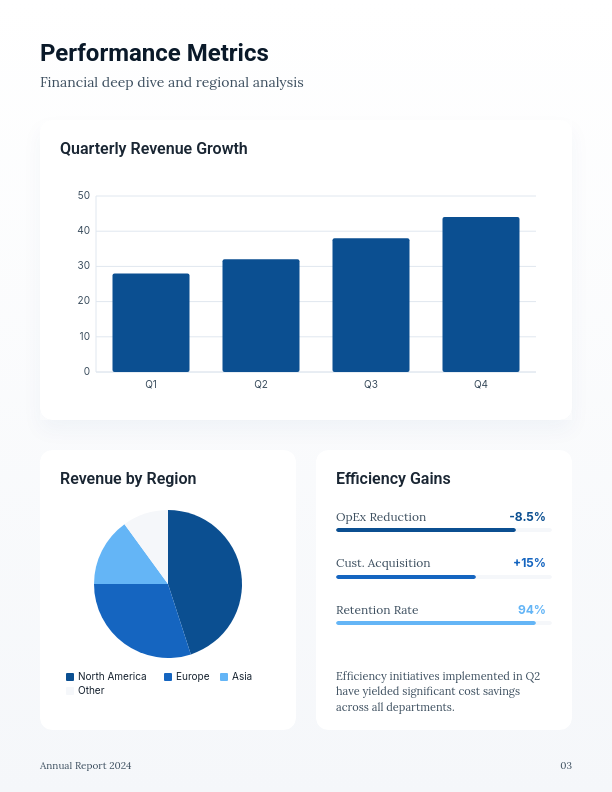 Annual Industry Trends and Strategic Outlook