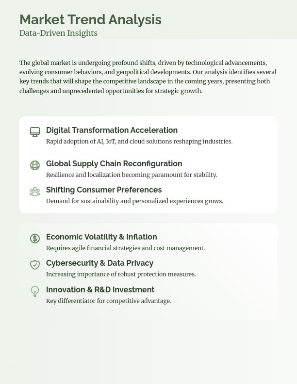 Annual Industry Trends & Strategic Insights