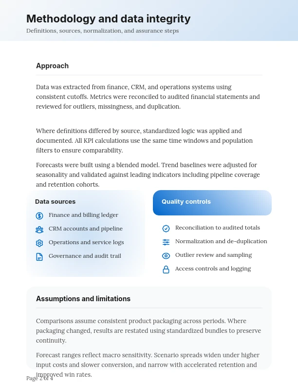 Annual Strategic Market Outlook Report