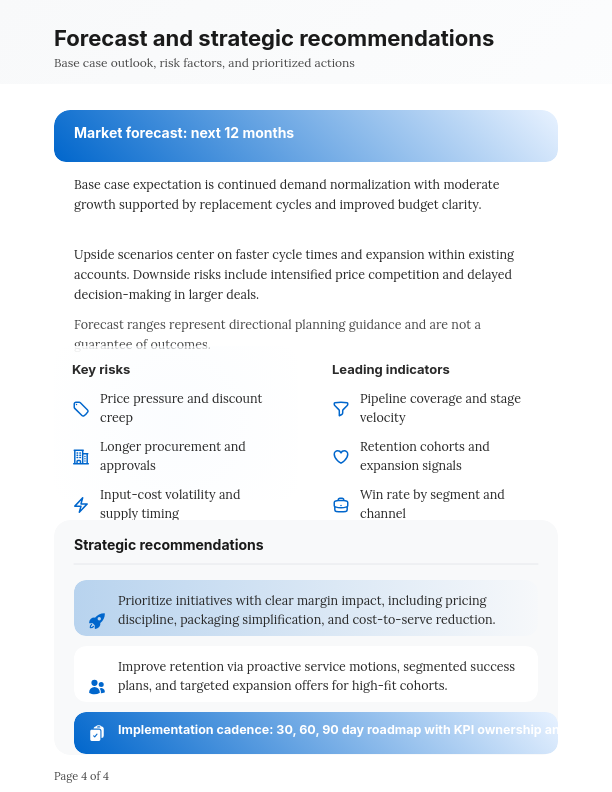 Annual Strategic Market Outlook Report