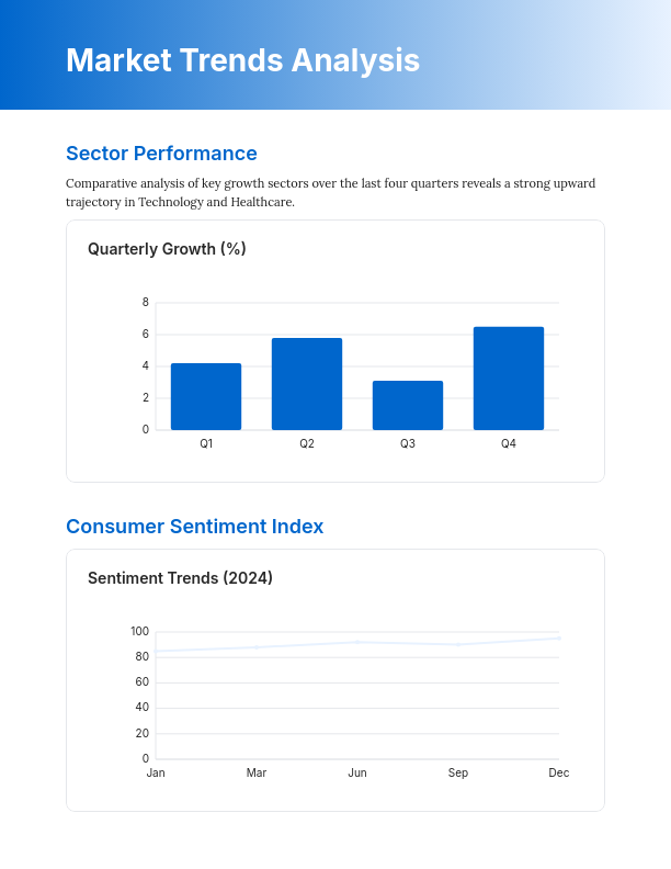 Annual Industry Performance Review & Forecast