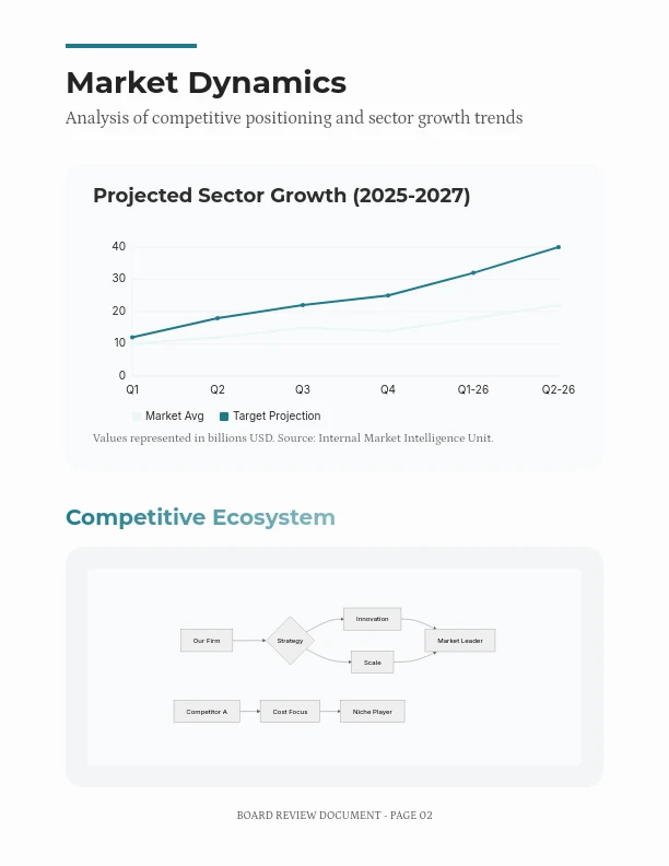 Strategic Executive Board Insights
