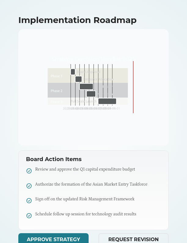 Strategic Executive Board Insights