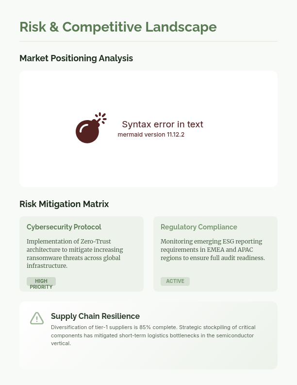 Corporate Governance Strategic Analysis