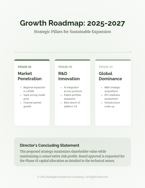 Corporate Governance Strategic Analysis