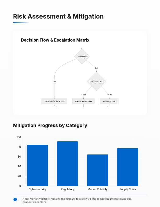 Board Level Strategic Governance Insight