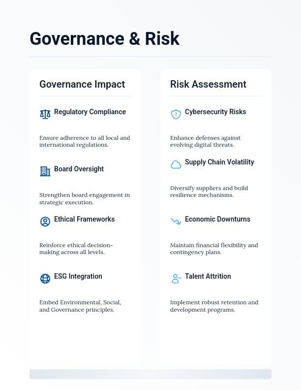Board Advisory Strategic Briefing