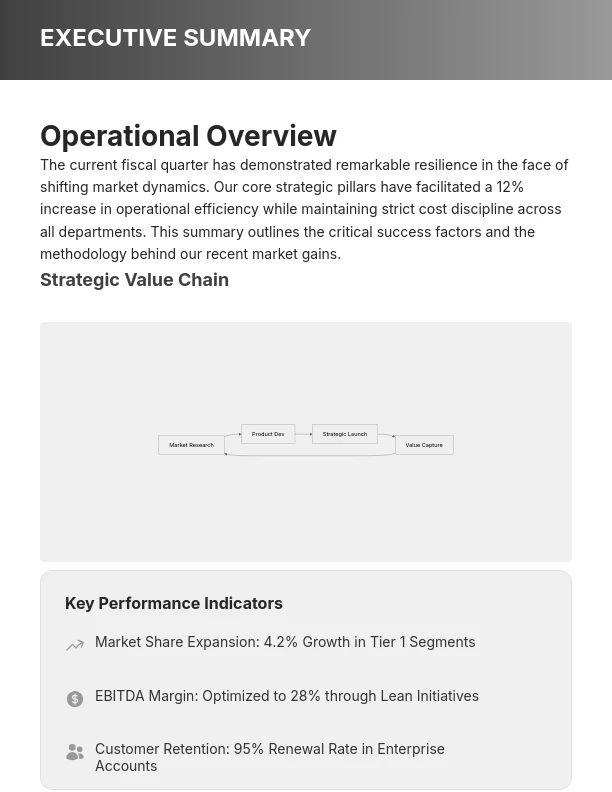 Boardroom Strategy Executive Summary