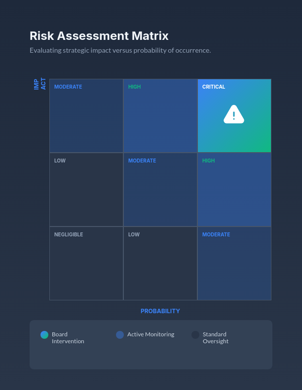 Executive Board Advisory & Governance
