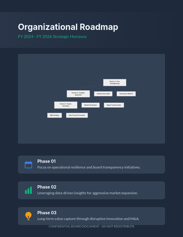Executive Board Advisory & Governance