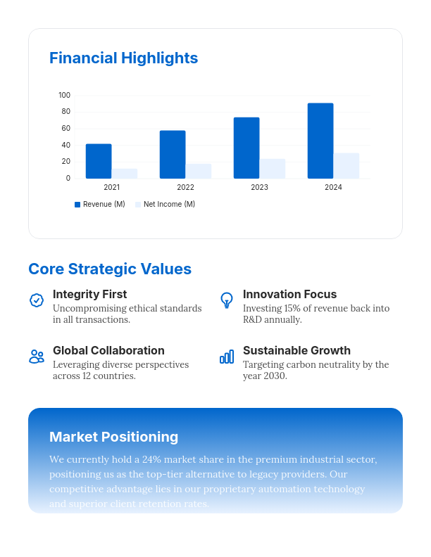 Executive Corporate Profile & Strategic Vision