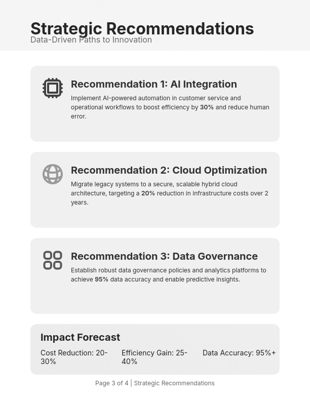 Strategic Enterprise Growth Analysis