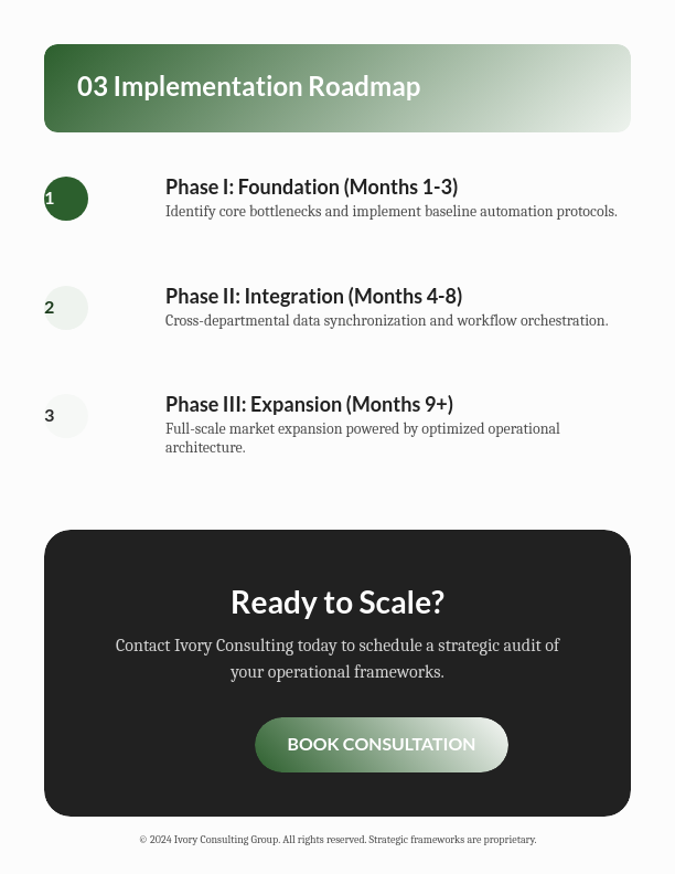 Executive Strategic Growth Analysis