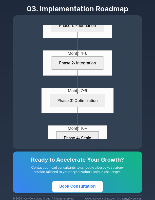 Strategic Business Growth Insights