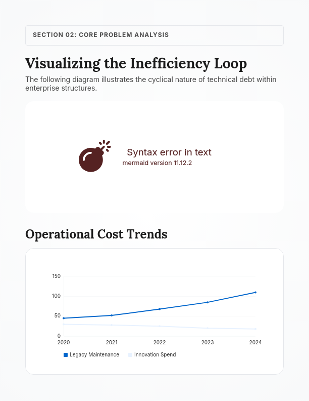 Strategic Management & Growth Insights