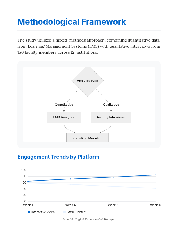 Future of Digital Learning Strategies