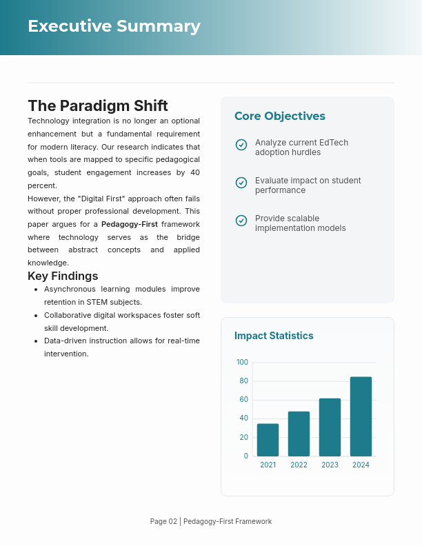 Future of Digital Learning Strategies