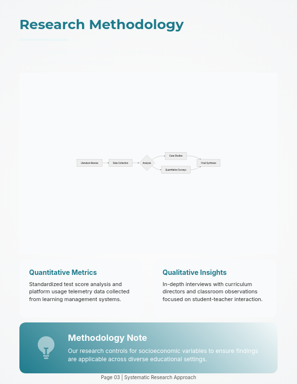 Future of Digital Learning Strategies
