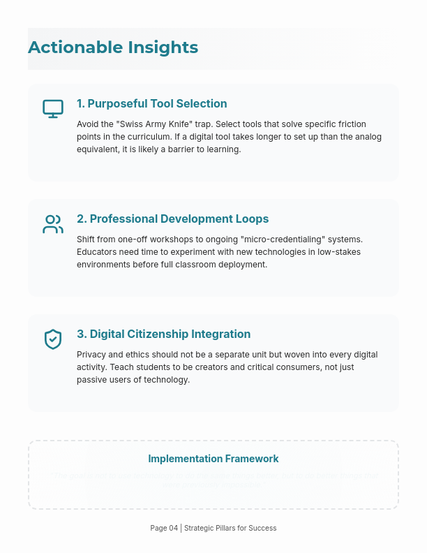 Future of Digital Learning Strategies