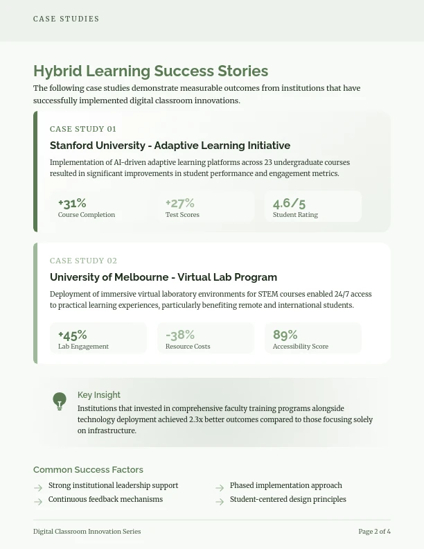 Future-Ready Digital Learning Strategies