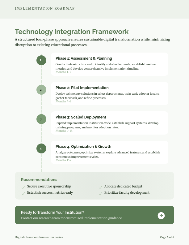 Future-Ready Digital Learning Strategies
