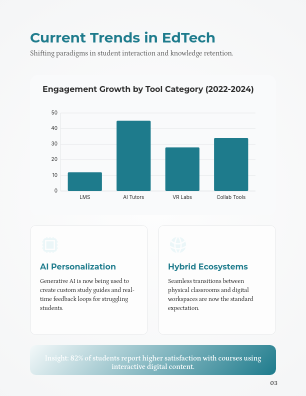Future of Classroom Technology Analysis