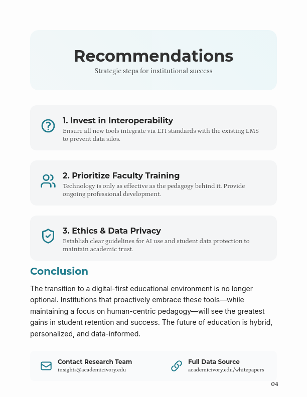 Future of Classroom Technology Analysis